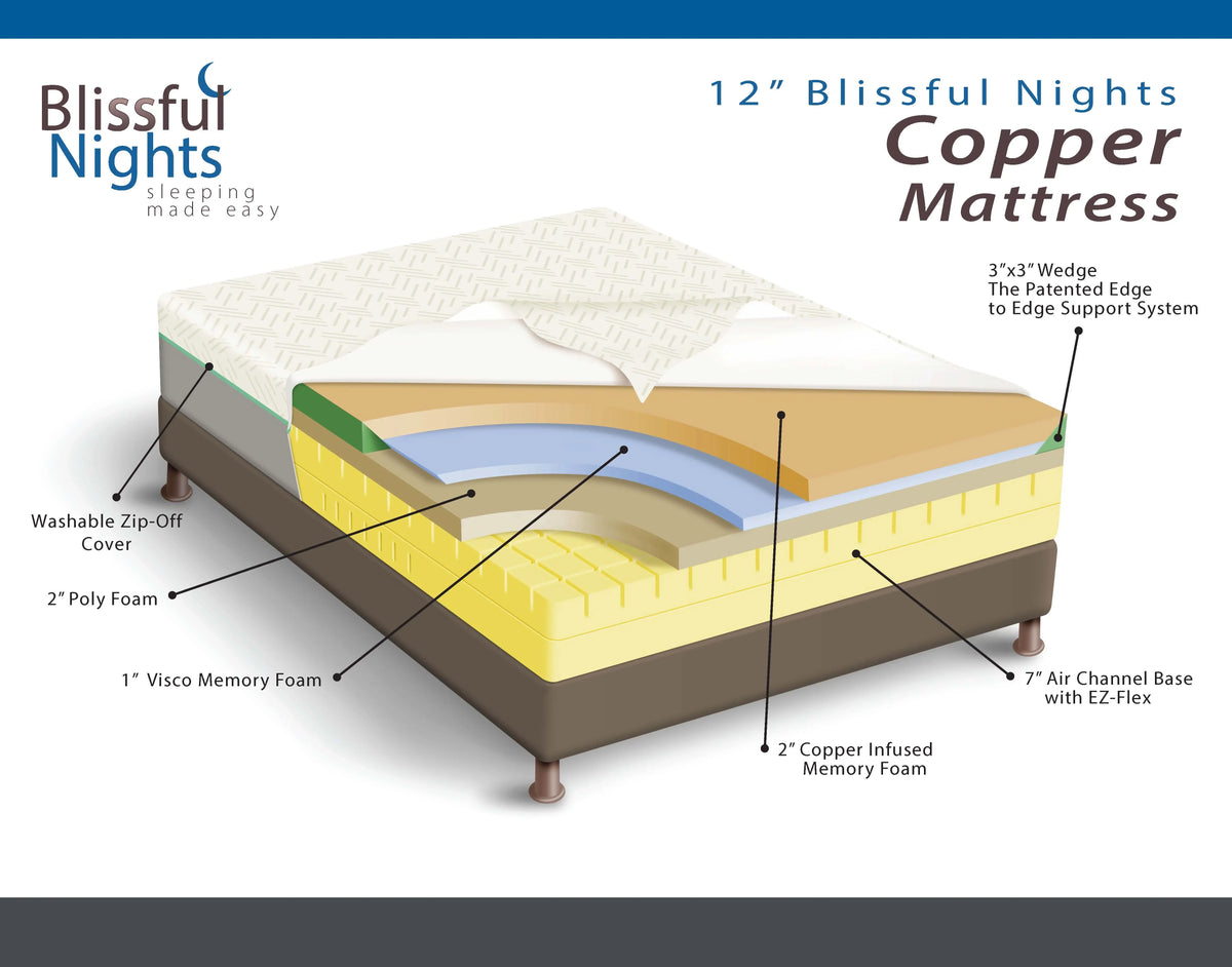 Blissful Nights Infused Queen Mattress, Foam Memory Copper 12”