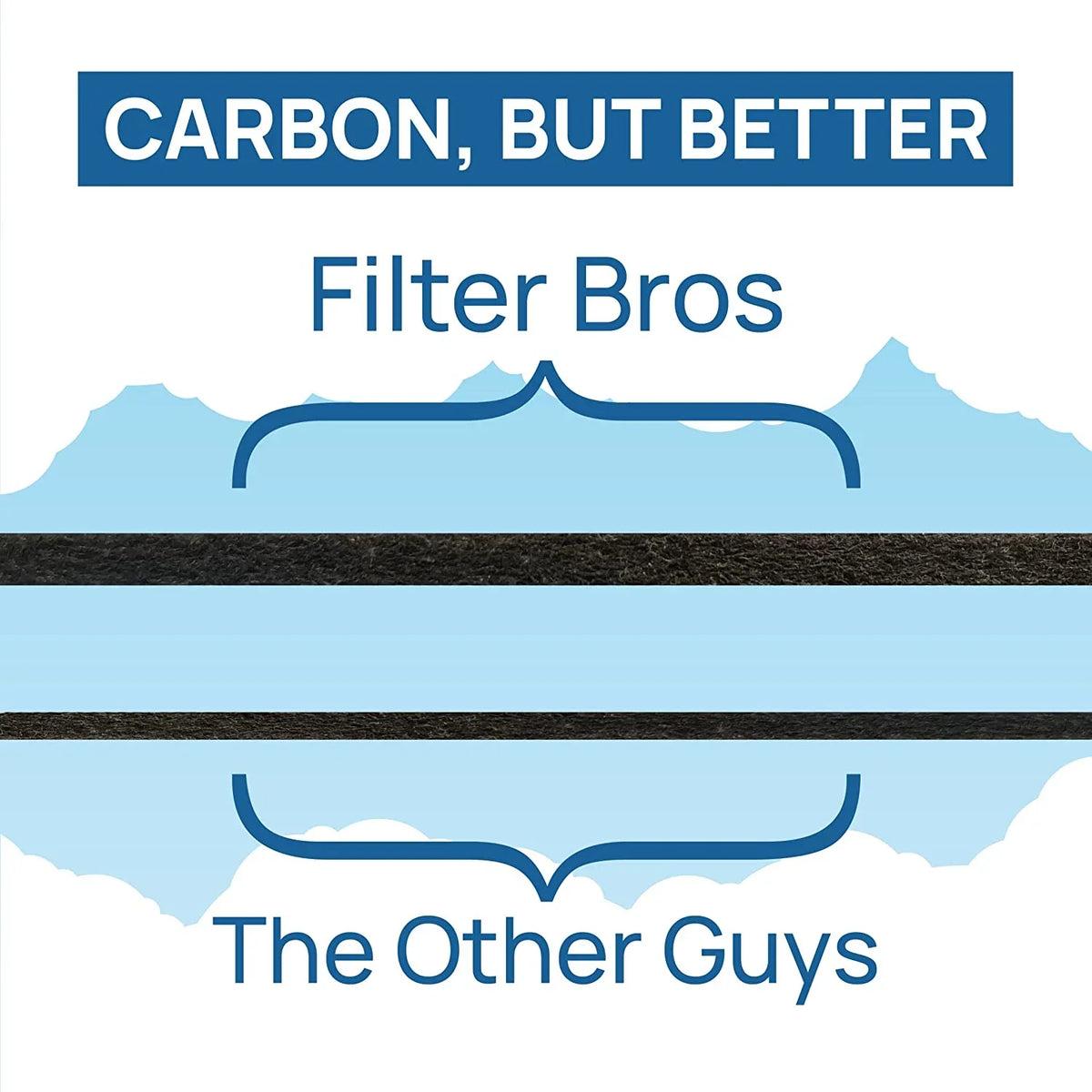 AC4100 E GermGuardian Filter FLT4100 HEPA Fits Bros Replacement AC4175 Filter