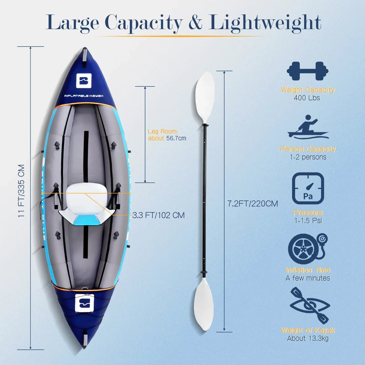 Inflatable White Paddles,Hand Persons Kayak with Water sit-on 1-2 BLUE BRIGHT Touring Paddling Pump,Backpack,Fins