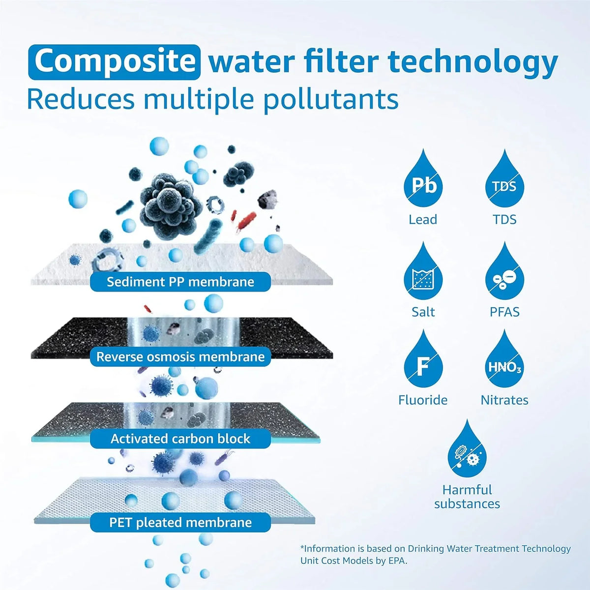 Waterdrop Osmosis System, 2-year Reduce WD-G2P600-RO WD-G2P600-W PFAS Replacement for Filter, Lifetime, Reverse