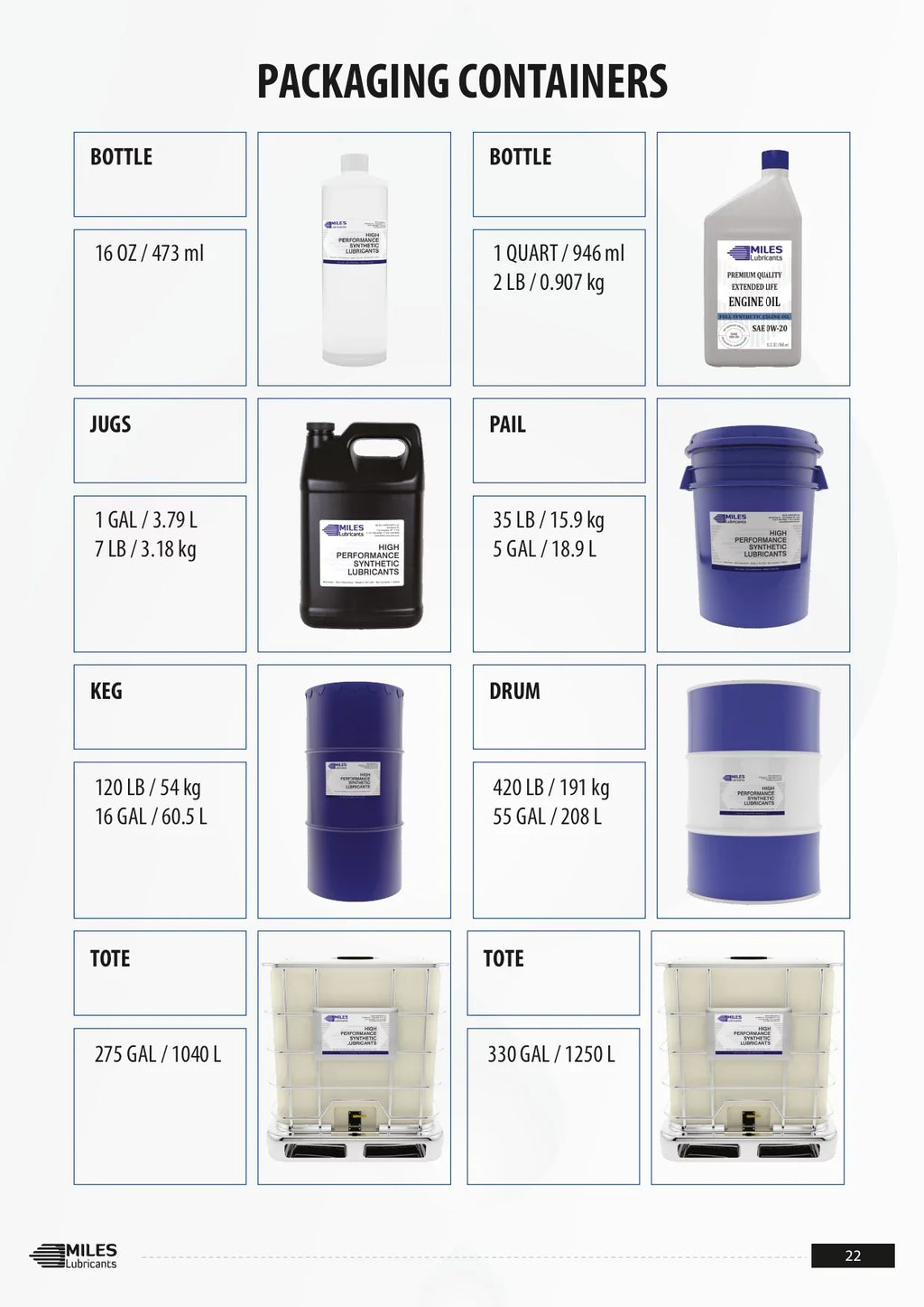 Synthetic Compressor 4*1 68 Case Comtech Rotary Fluid Fg Grade Clean Miles Gallon Food ISO