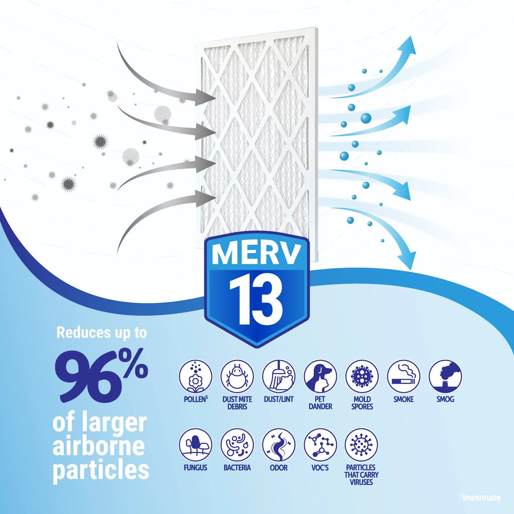Replacement Pack) 22X24X5 MERV Filter (2 Goodman 13