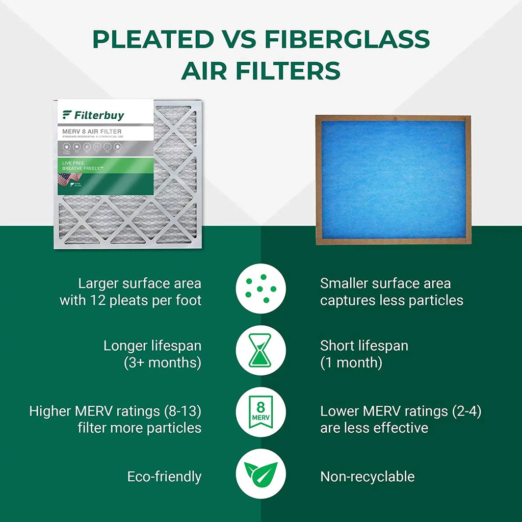 8 Filterbuy Furnace Air HVAC MERV Pleated Filters (1-Pack) AC 20x20x4