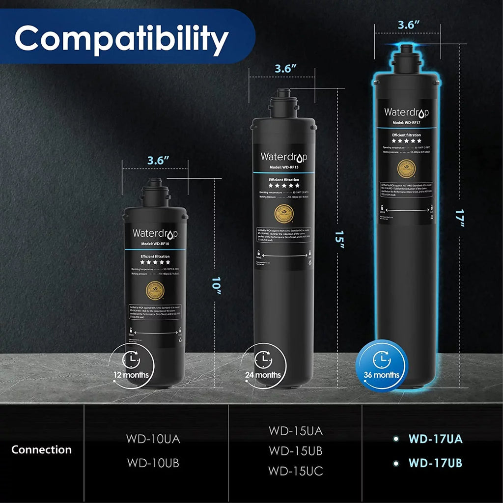 Water Filtration Under Filter, Lifetime System, Water Counter 19K 3 Years Under Waterdrop Replacement Ultra Gallons, 17UA WD-RF17 Sink Long