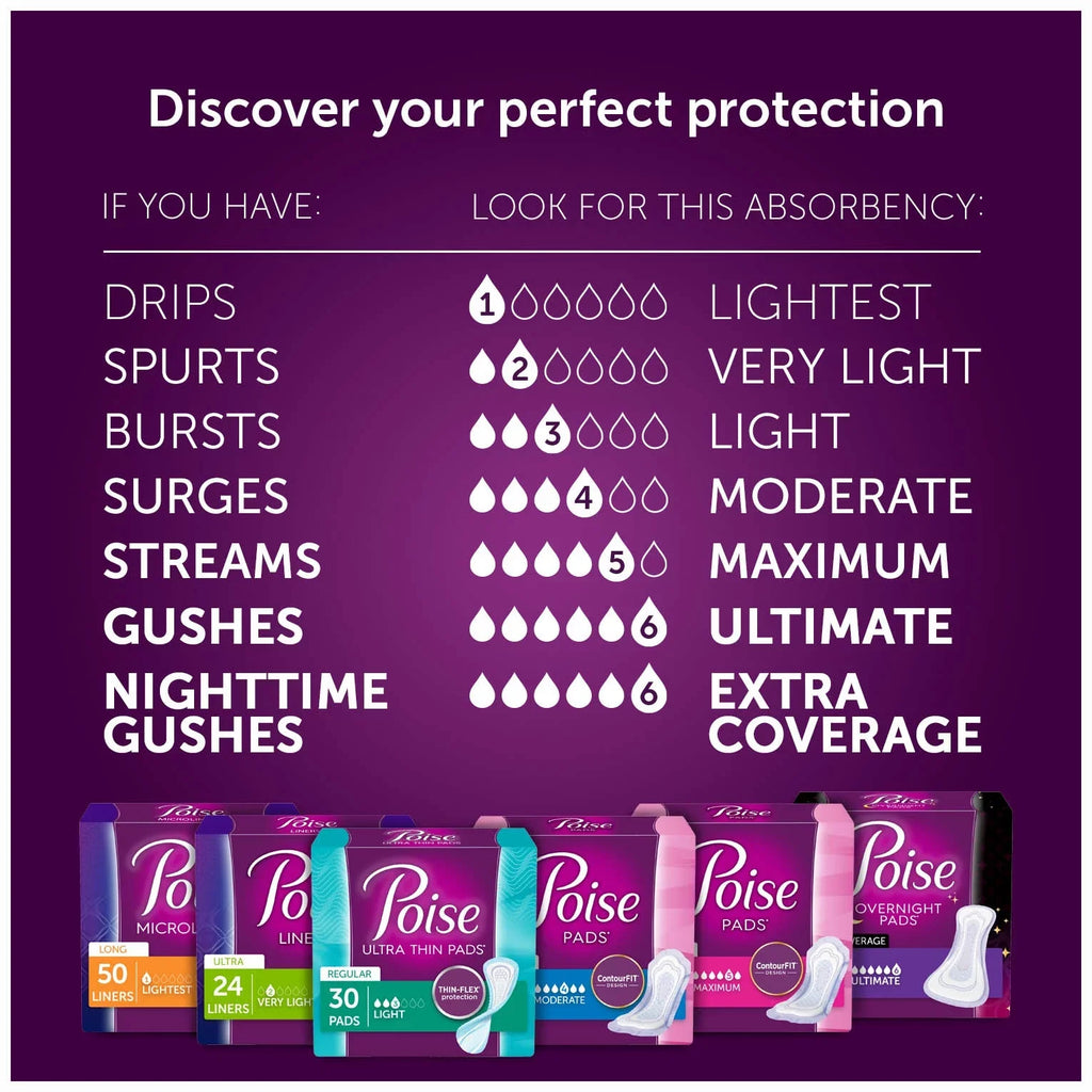Long, Poise Maximum 42 Ct Absorbency, Women, Pads Incontinence for