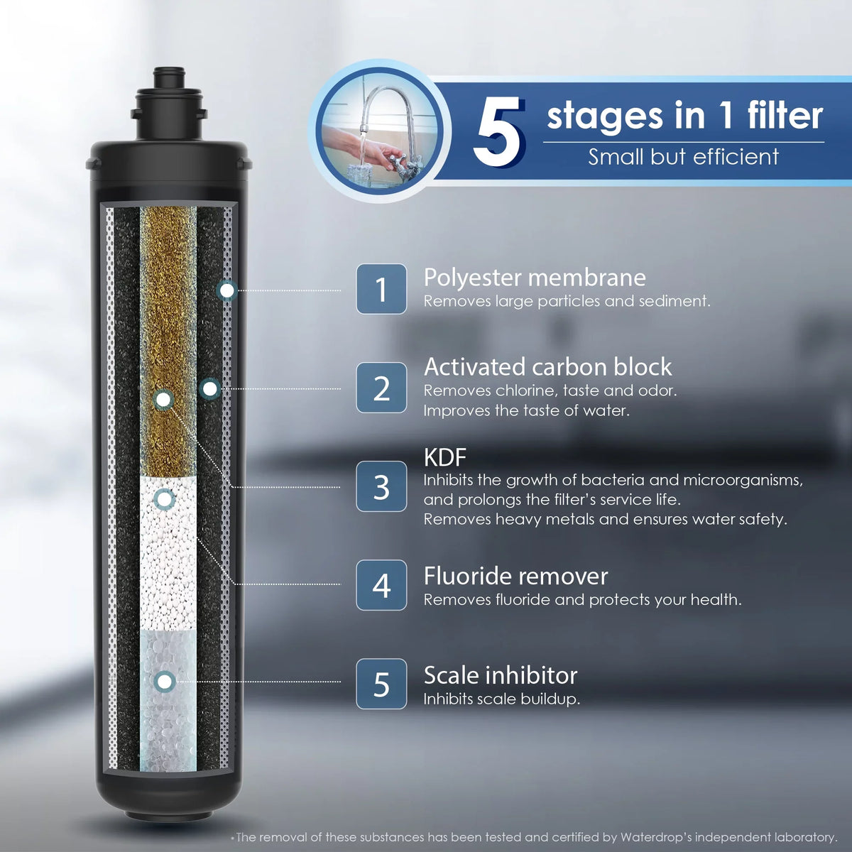 Water Filtration Under Filter, Lifetime System, Water Counter 19K 3 Years Under Waterdrop Replacement Ultra Gallons, 17UA WD-RF17 Sink Long