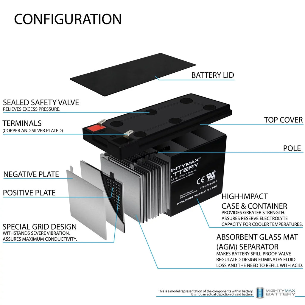Marcum Battery 2.0 Pack Combo - 12V Troller Replaces 8 Showdown 7Ah