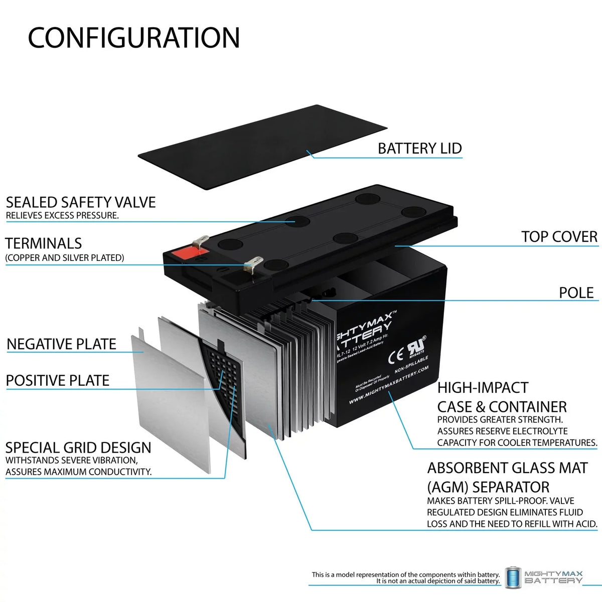 Marcum Battery 2.0 Pack Combo - 12V Troller Replaces 8 Showdown 7Ah