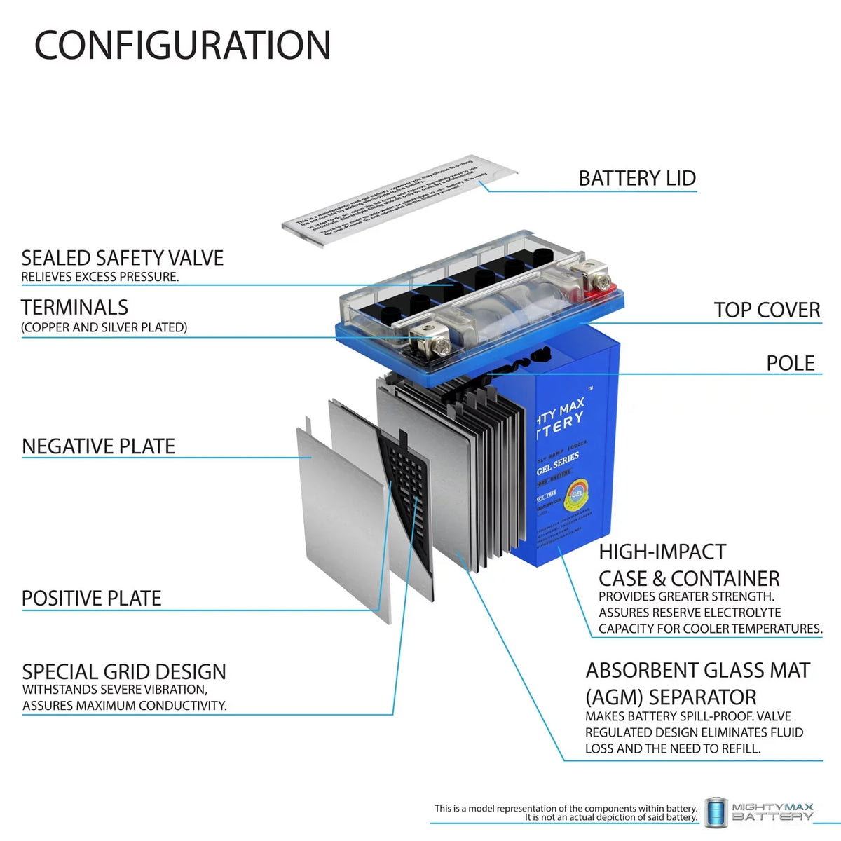 12V 2007 125 Yamaha Battery 100CCA Replacement 6AH YBR for
