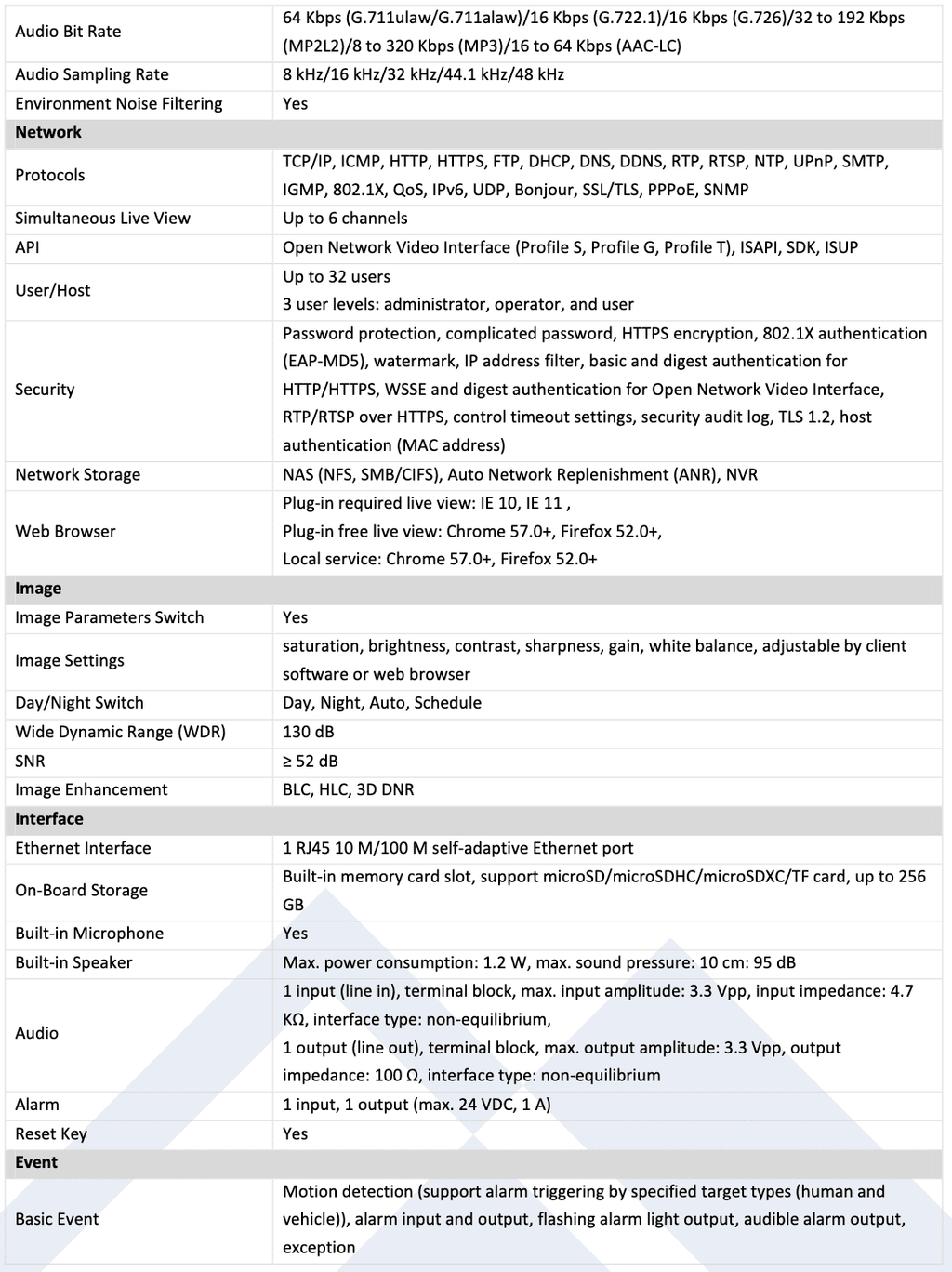 4mm 247 180 IP CMIP3C8PW-SDL Camera HD Dome LTCMIP3C8PW-SDL Full Color LTS Panoramic 8MP WDR Turret
