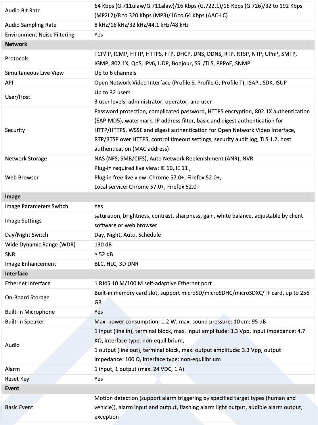 4mm 247 180 IP CMIP3C8PW-SDL Camera HD Dome LTCMIP3C8PW-SDL Full Color LTS Panoramic 8MP WDR Turret