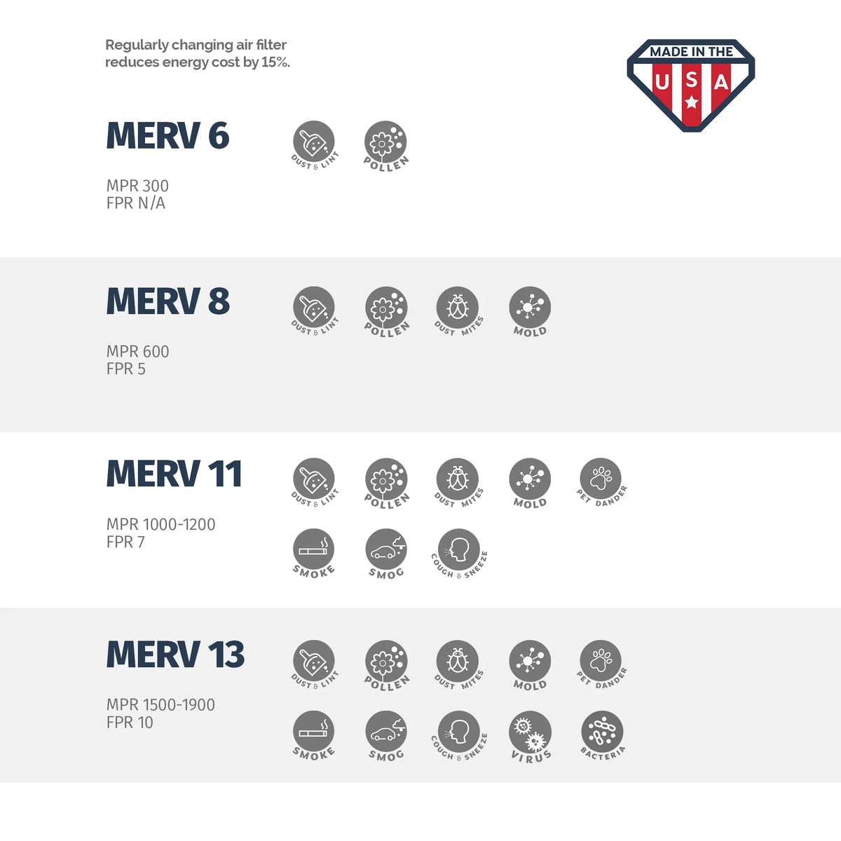 MERV Aerostar Made USA the 25x25x1 Pleated in 6, 25x25x1, Box Air 8, of Filter,