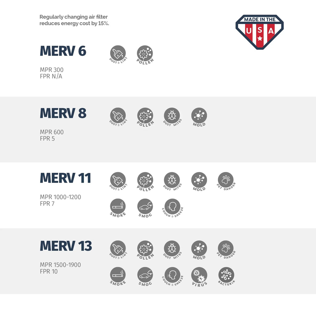Made the Aerostar 8, USA Box 20x20x4 20 Air 4, 20 of x MERV Pleated x in Filter, 6,