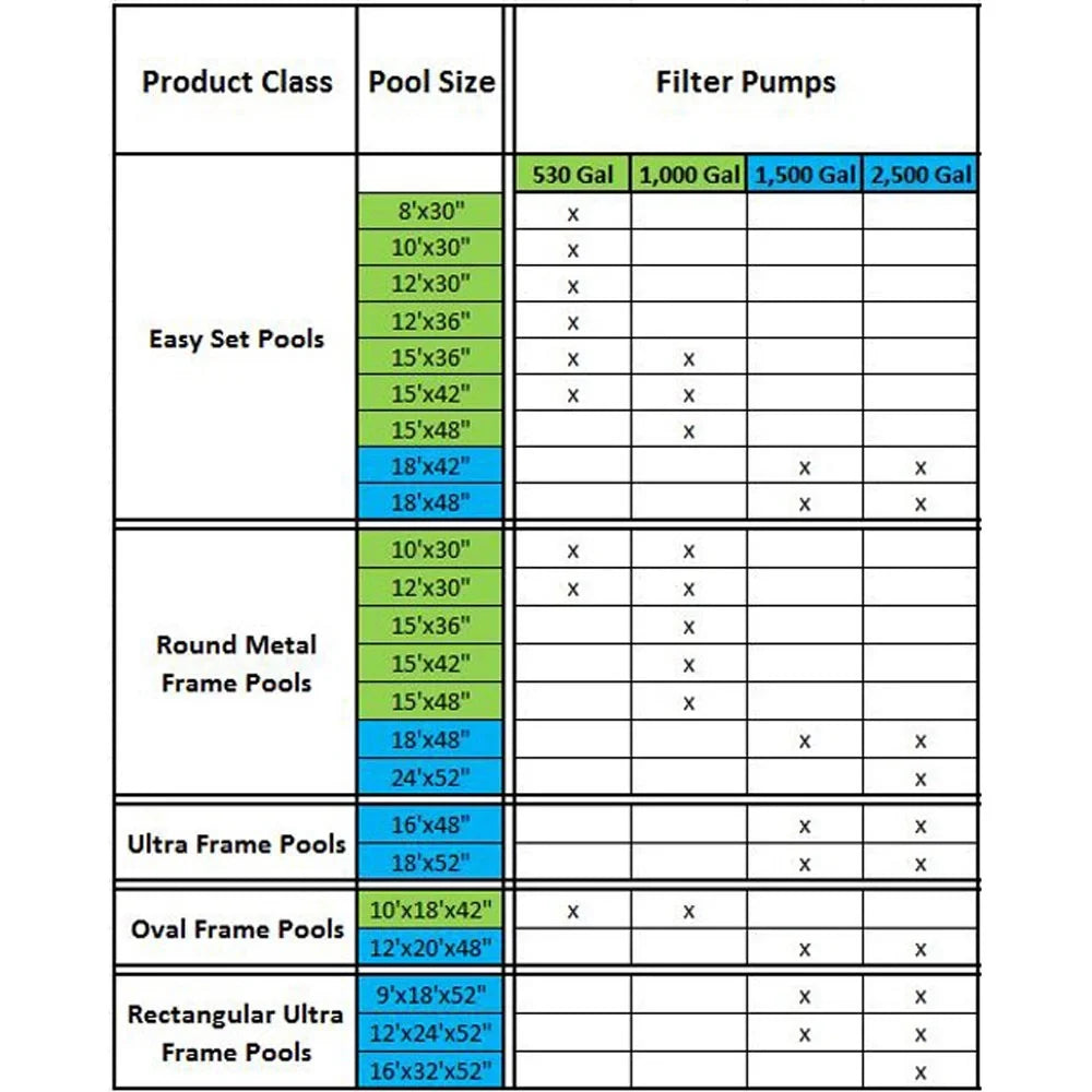 Cartridge Intex Filter Intex GPH Pool 30 Pump 530 Pool Inches 12 Foot x with