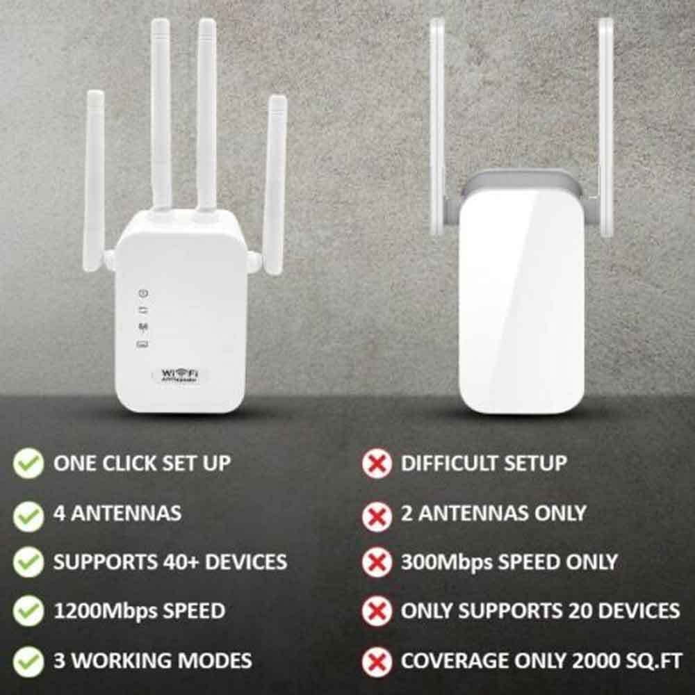 / GHz) WiFi signal WiFi Booster, White Internet 8,574sq.ft Booster Home Extender, 2.4 for Extenders Dual Repeater，Wifi NIFFPD WiFi to (5G Up Band Booster 1200Mbps