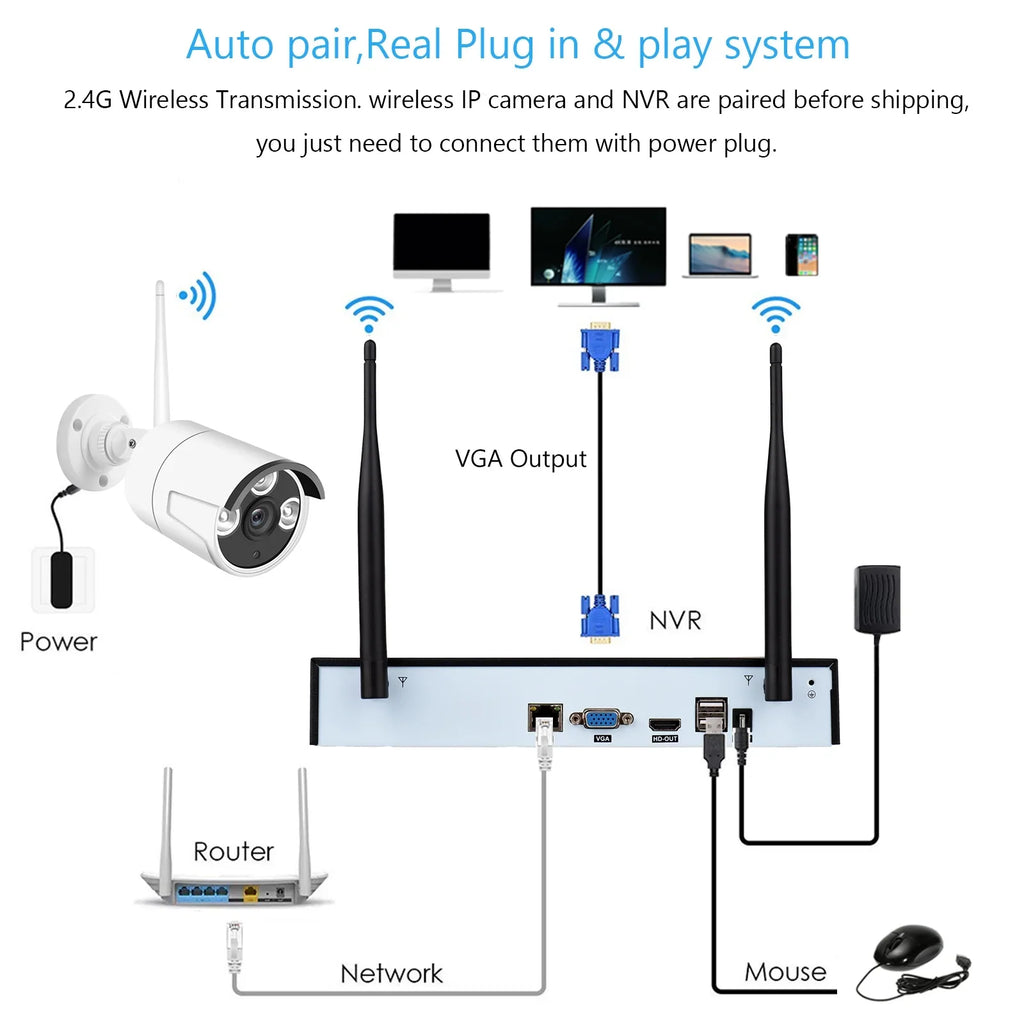 8CH NVR with Remote 1080P Outdoor Motion Hard Night IP Alert, Drive 1080P No Vision, Indoor App Smart 8PCS Access, 1080P 8Channel Cameras System, Wireless Camera CCTV + Tuya 2.0MP