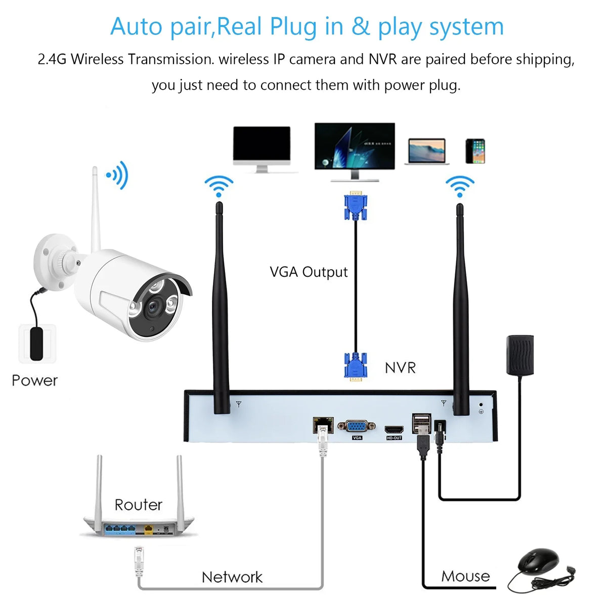 8CH NVR with Remote 1080P Outdoor Motion Hard Night IP Alert, Drive 1080P No Vision, Indoor App Smart 8PCS Access, 1080P 8Channel Cameras System, Wireless Camera CCTV + Tuya 2.0MP