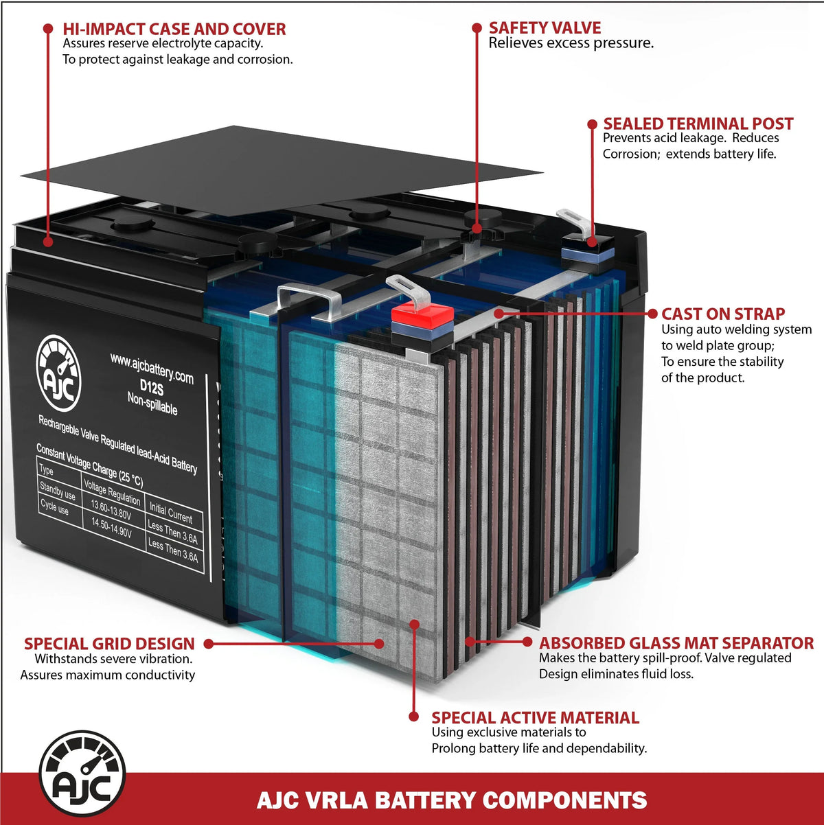 AJC Is 12V Scooter Drive 55Ah This Battery - Tacahe Brand an Dalton Replacement PC1350 Mid-Wheel Mobility
