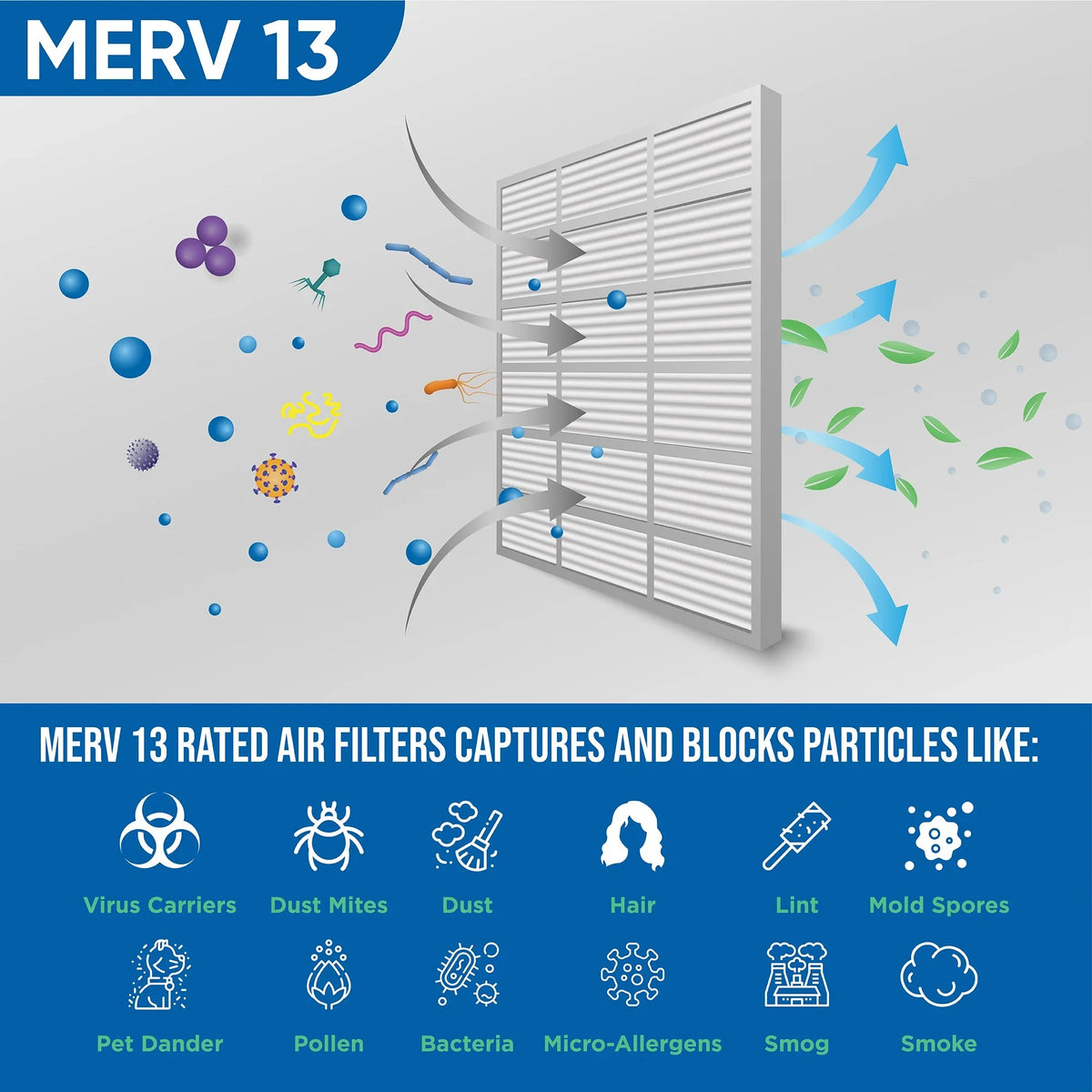 by 13 Glasfloss. x 6 MERV 4" 20x25x4 x of 19-1/2 Size: Air Pack 24-1/2 Filters Actual 3-3/4 Pleated Inch
