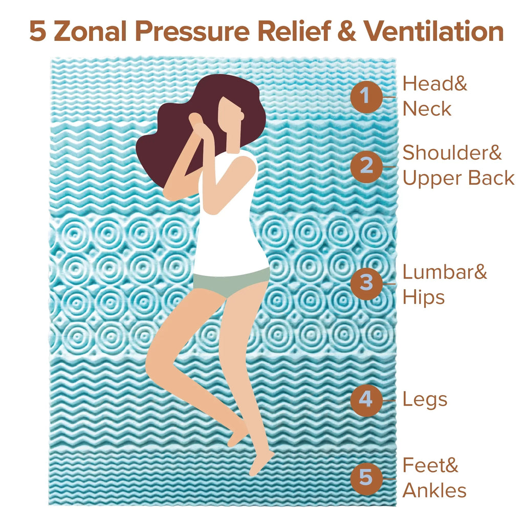 Sensations Gel Full Zinus Zoned Green Topper, Memory Tea Cooling Support Mattress Spa Foam by 2"