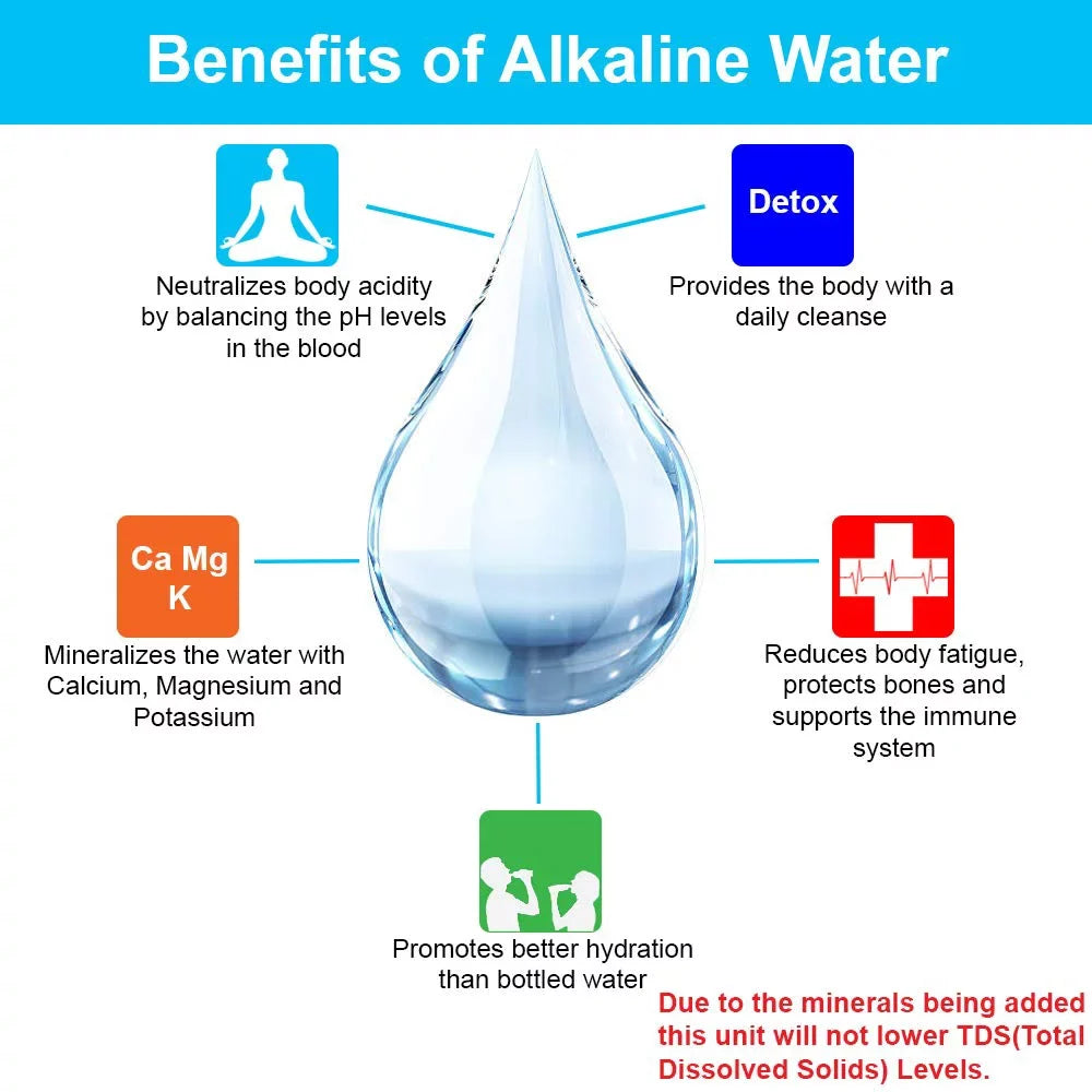 and Easy Filter, Chlorine Bad Filter Filter, Install Up of Faucet Reduces and Taste Water Heavy Metals, Dual to Mineral Water 99% Water pH Countertop - - Carbon Black Alkaline
