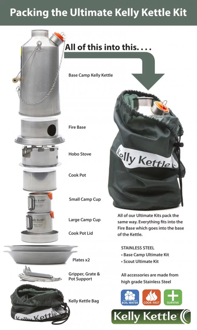 Aluminum Basic Anodized (Small) Kettle Kelly - Kit Trekker