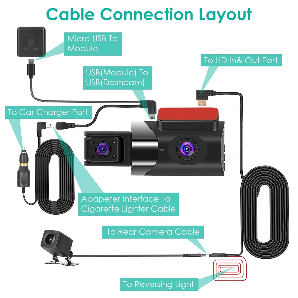 Dashcam DVR G-Sensor Car 2K with iMounTEK Parking Night GPS Dash Monitor Recording HD Cam Angle Car 140° Video Vision Recorder Loop Full
