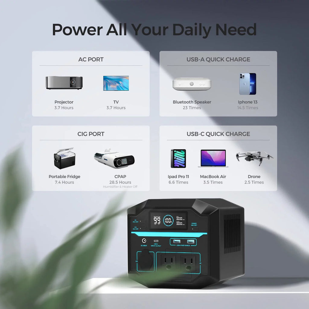 PD Charging Portable AC Outdoor 222Wh Emergency Camping Lightweight Output, Solar Pass-Through Outlets, Renogy Generator Lithium Power Station 120V/200W 60W Backup Home Battery for 2 USB-C