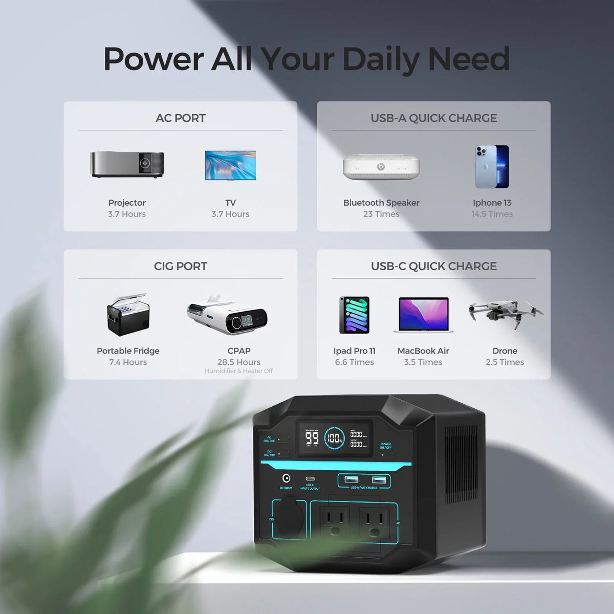 PD Charging Portable AC Outdoor 222Wh Emergency Camping Lightweight Output, Solar Pass-Through Outlets, Renogy Generator Lithium Power Station 120V/200W 60W Backup Home Battery for 2 USB-C