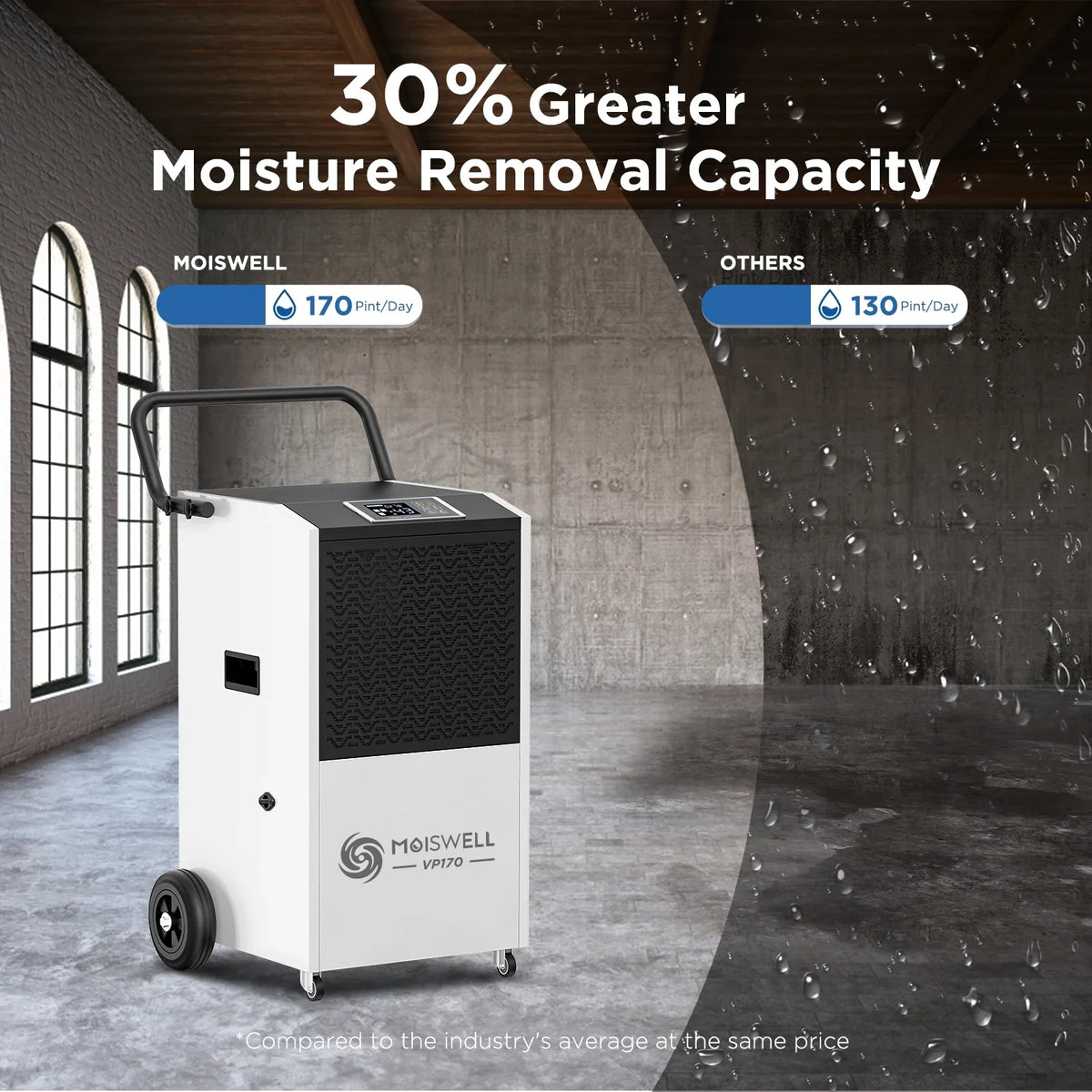 170 Sq Large Damage Ideal for Commercial Unit Site, with Basements, Drain Defrost, and Starting Pints Moiswell Hose Auto up to for Pump 7,500 Dehumidifier Water Spaces - Ft - Memory Industrial
