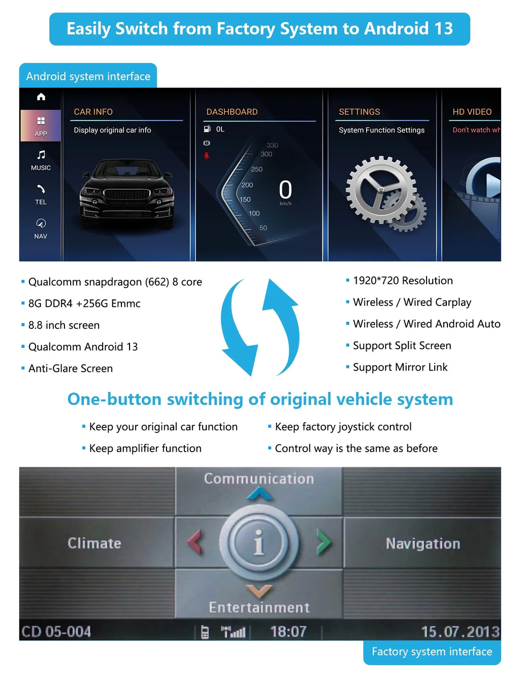 Road Radio 13 + 8.8 Series E60/E61/E90/E91/E92 3/5 Inch Supports BMW Carplay, Android Android Apple Car Top 2010-2013 Auto, for Touchscreen CIC, Multimedia with 8G 256G Mirrorlink, Radio Car