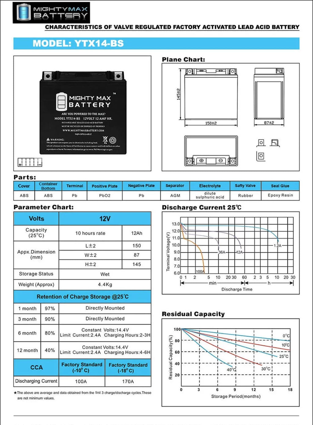 F800ST, Battery YTX14-BS Pack 2 R, - BMW Replaces GT, 07-18 ADV GS,