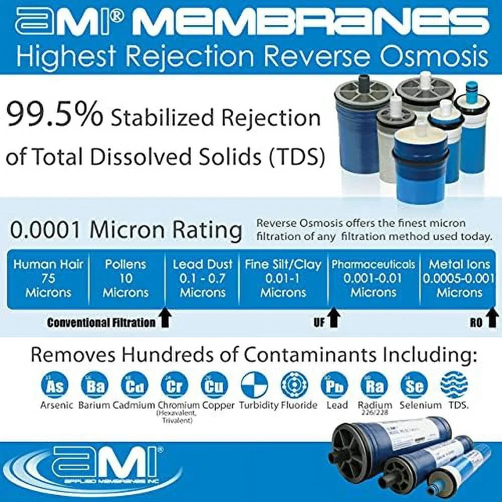 Replacement 225 Reverse Membrane Osmosis At RO GPD | 99.5% M-T2540A Tap Water Psi | 1,000 | Membrane For | Rejection