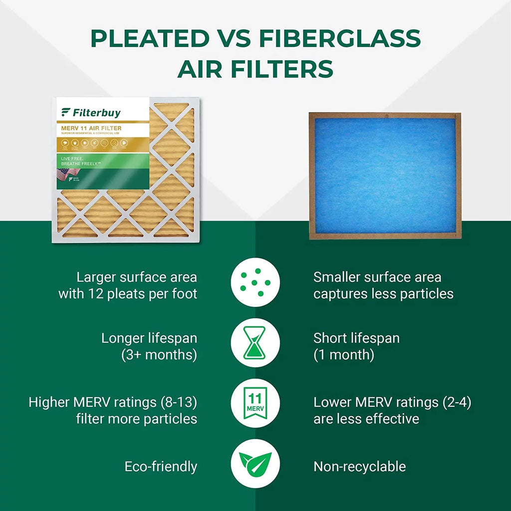 (3-Pack) Filters AC Furnace Filterbuy 10x24x1 11 Air MERV HVAC Pleated