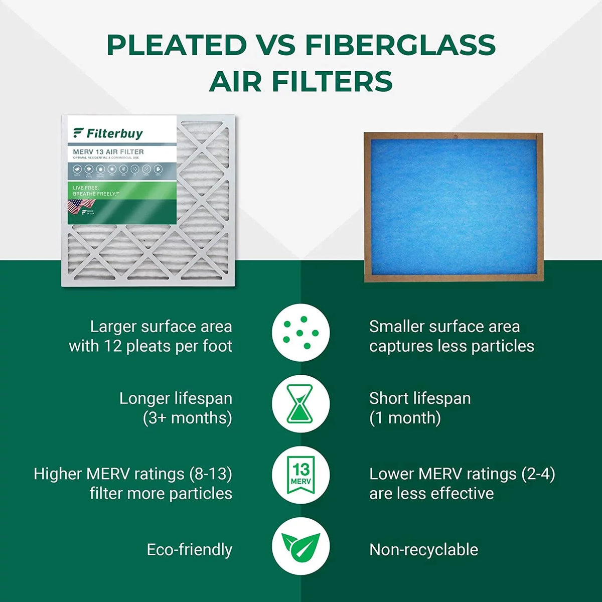 HVAC Pleated Air Filterbuy Furnace MERV 16x25x5 13 AC Filters Bear Trion 255649-105 (2-Pack) for Air