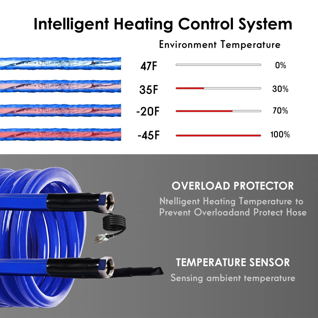 Garden for Rv 100FT Drinking Accessories, Water Water Water RV,-45 Heated Hose Hose,Rv Hose,Rv ,Antifreeze