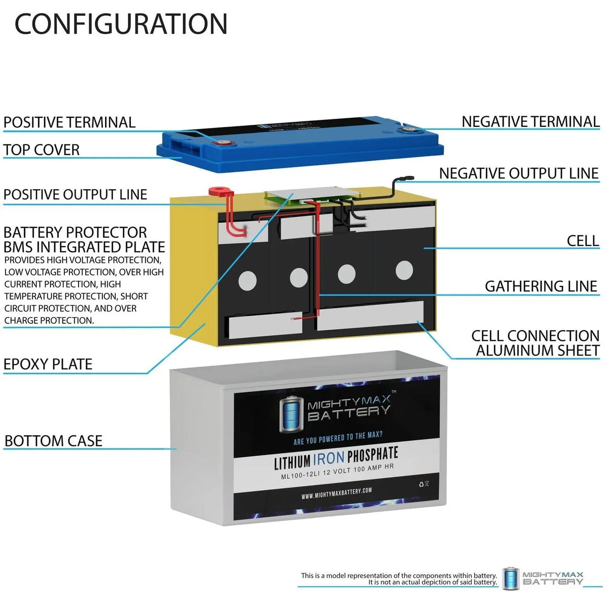 Off-Grid Battery Lithium RV for 12V Solar Replacement System 100AH