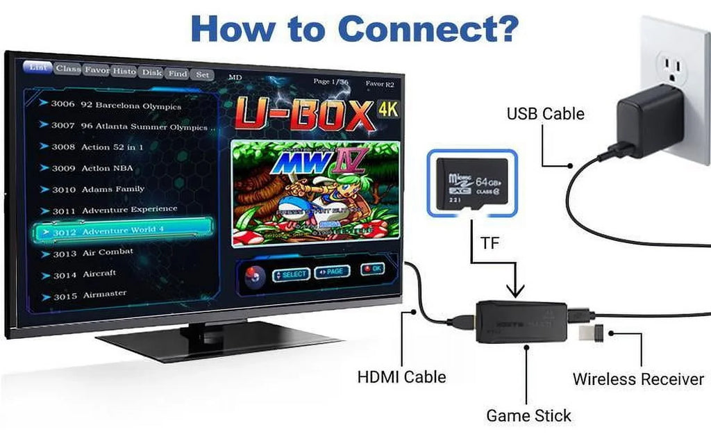 Game 4K and Cards HDMI ps5controller Retro PlayVideo in - 20,000+ playstation5 Game Games Video Plug Retro 64G Output Stick Built Game,4K Stick, Games, Retro Console Wireless Game