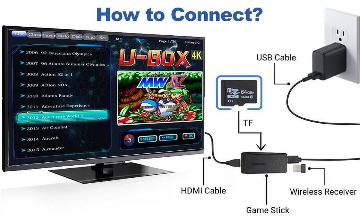 Game 4K and Cards HDMI ps5controller Retro PlayVideo in - 20,000+ playstation5 Game Games Video Plug Retro 64G Output Stick Built Game,4K Stick, Games, Retro Console Wireless Game
