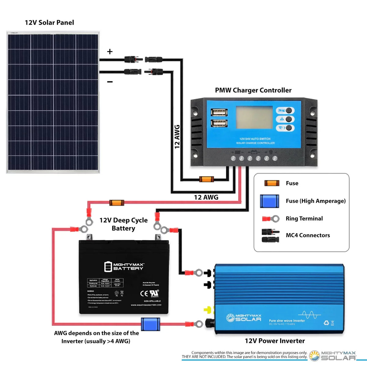 Solartech SPM100P-TS-N Battery 100Watt Charger for 12V Poly Power Solar Panel