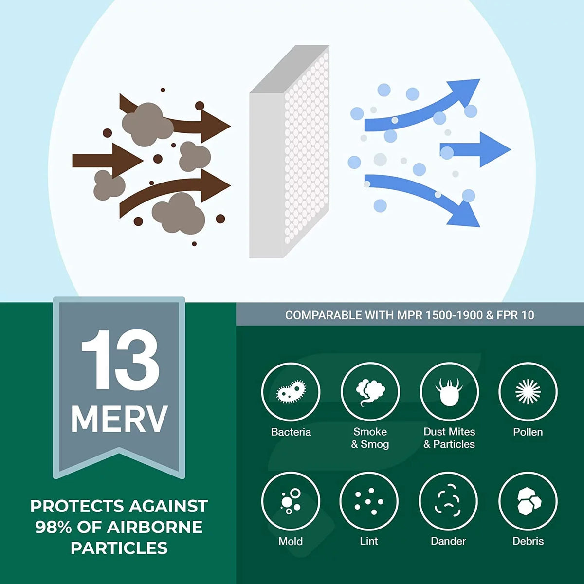 Furnace Filters Filterbuy Pleated (1-Pack) HVAC 20x27x1 MERV AC Air 13