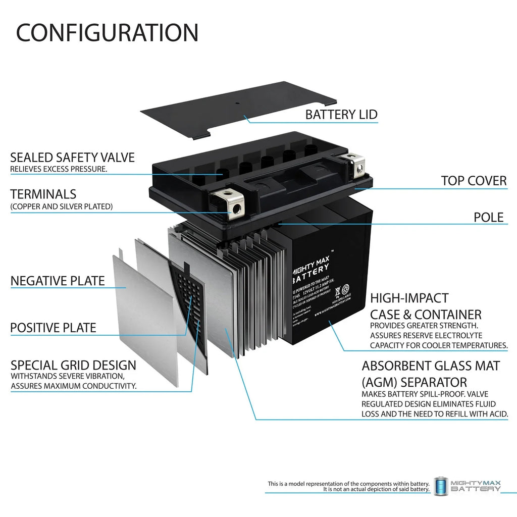 3 YTZ14S with compatible Replacement Pack 12V - YTZ14S Protek Battery 11.2AH