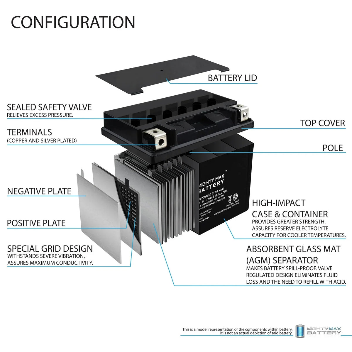 3 YTZ14S with compatible Replacement Pack 12V - YTZ14S Protek Battery 11.2AH