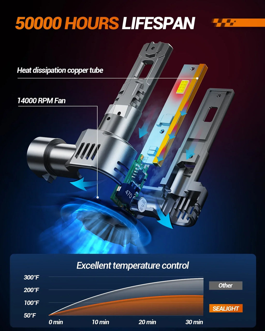 White, H11 LED HB3 Bulbs LED 9005 H9 Light H8 6500K Cool Combo, Sealight Bulbs 30000LM