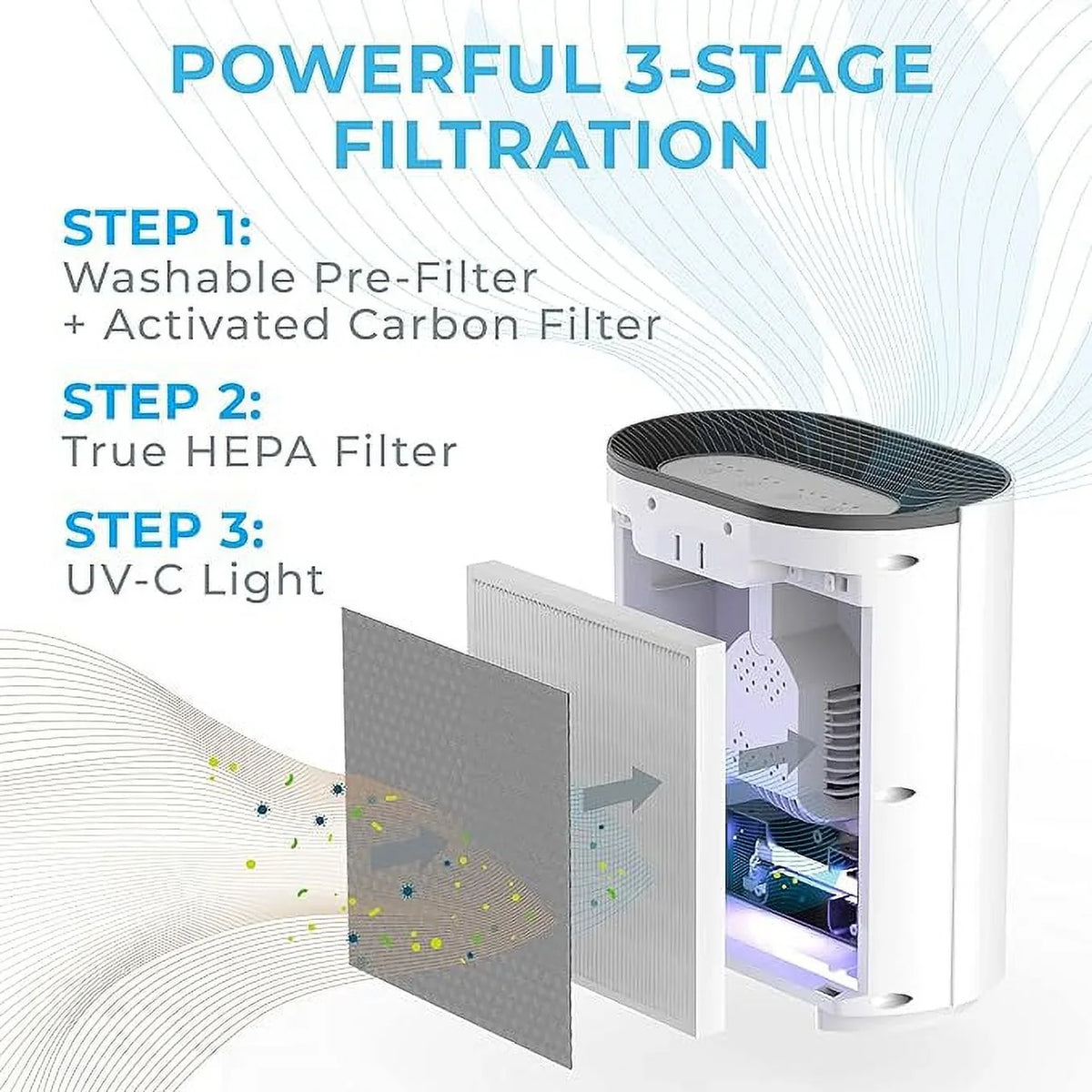 & Box - Pure Bedroom Purifier Open for Living Room PureZone Air PEAIRPLG White Enrichment