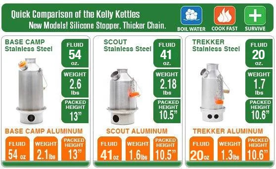 Aluminum Basic Anodized (Small) Kettle Kelly - Kit Trekker