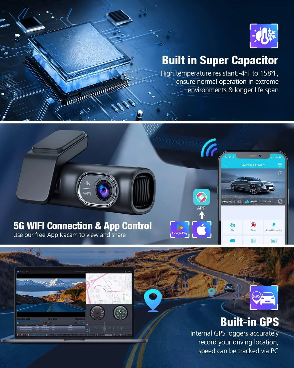 Loop Parking Rear SD Cars G-Sensor, Vision, Night Card,WDR Dash WiFi 5G GPS APP Mode,170°Wide, Free 64G Recording, 4K/2K/1080P+1080P OMBAR for with Front and Cam 24h