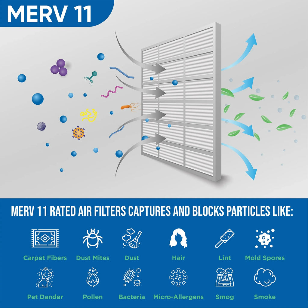 Pack 11 Size: x 17-1/2 Air Glasfloss. MERV Filters x 6 by 18x24x1 Pleated 23-1/2 of 7/8 Actual