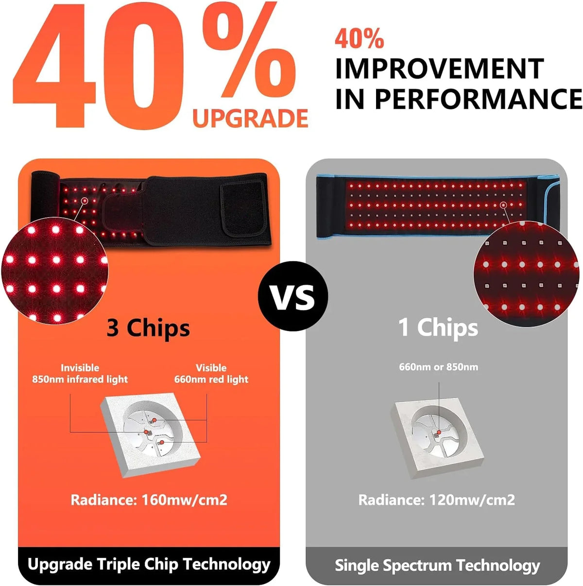 Speed Therapy Pain 660nm (Black) Wrap Relief, Back & Light Timer Therapy 850nm Infrared for Belt, Muscle Device Therapy Healing Red Body for LED Shoulder Light Light Controller Waist with with Red