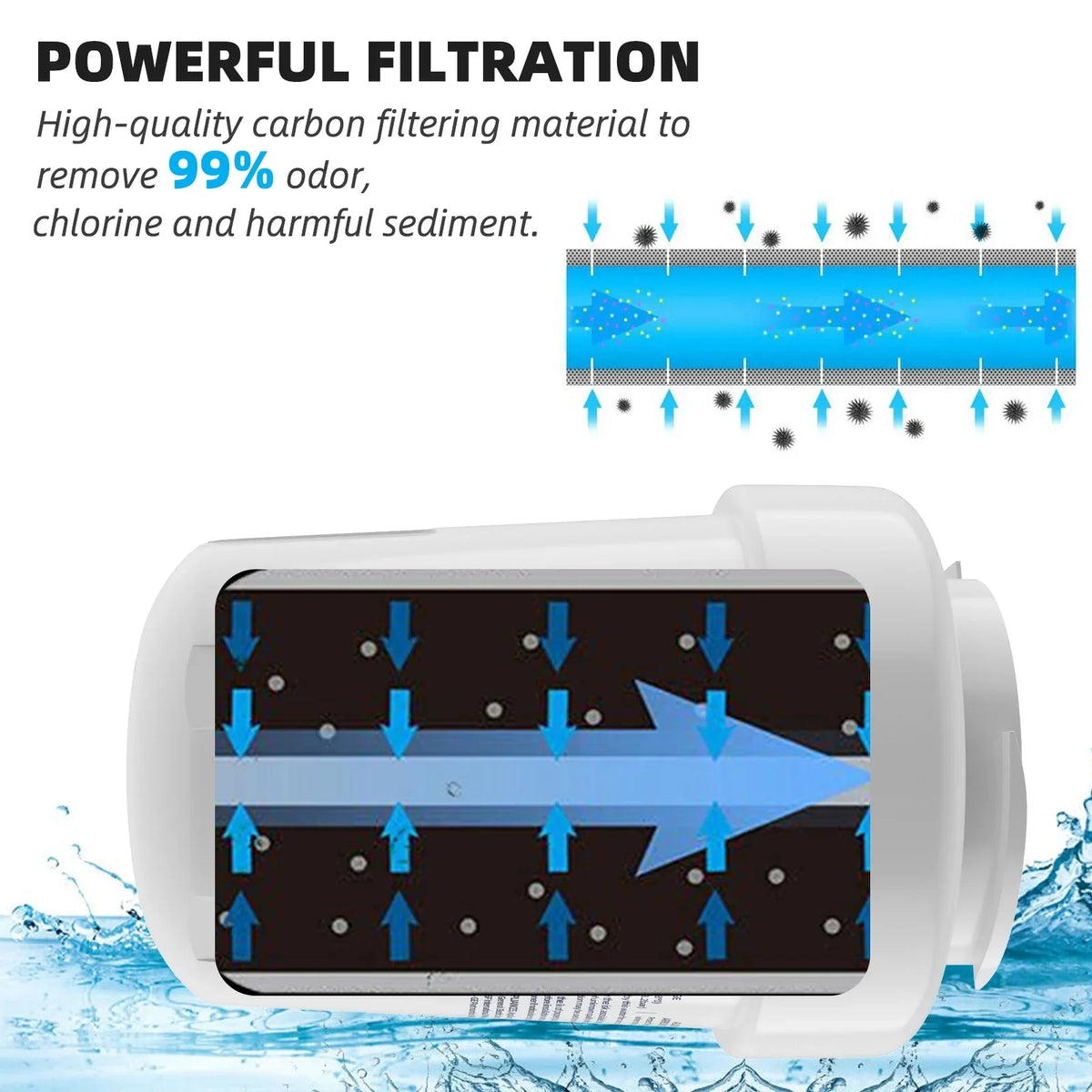 GWFA , 6 Water MWF, with MWF Replacement Filter Fridge MWFP, Refrigerator MWFA,GWF, Pack Water Filter SmartWater MWFINT, Compatible